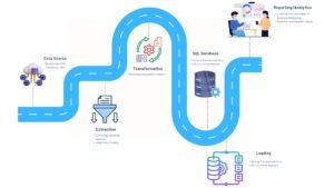 Read more about the article WHY ETL IS ESSENTIAL