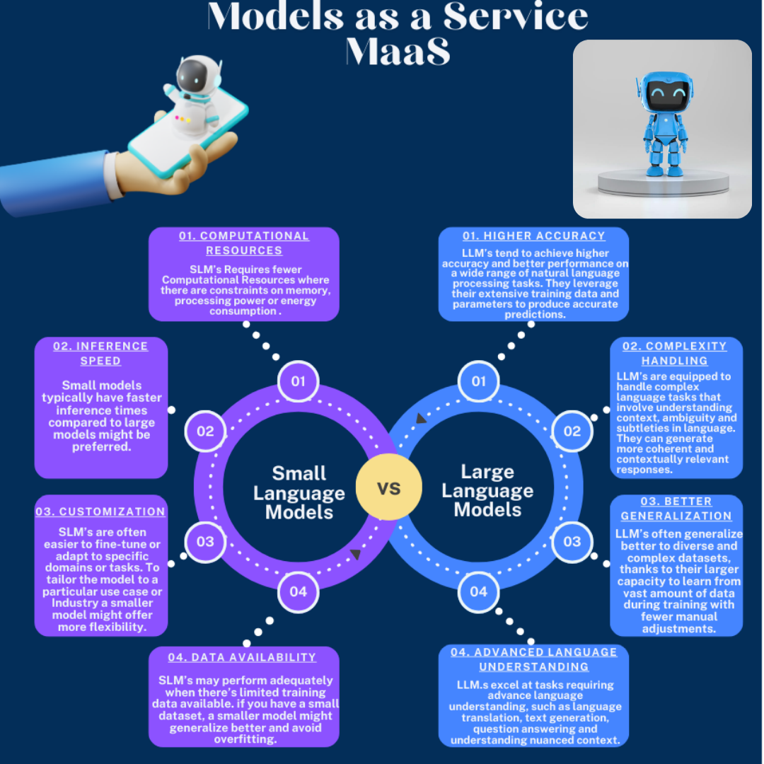 Read more about the article Unleashing the Power of Language Models