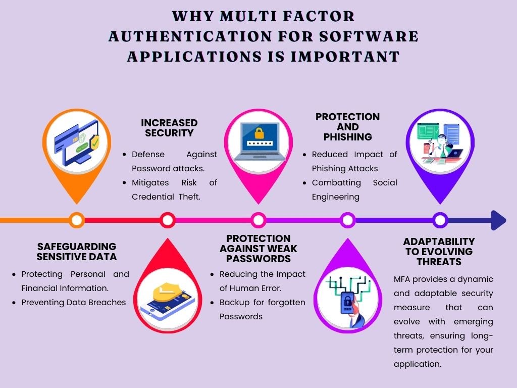 You are currently viewing WHY MULTI FACTOR AUTHENTICATION FOR SOFTWARE APPLICATIONS IS IMPORTANT