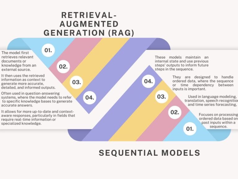 RAG: Harnessing External Knowledge, Sequential: Build from Memory