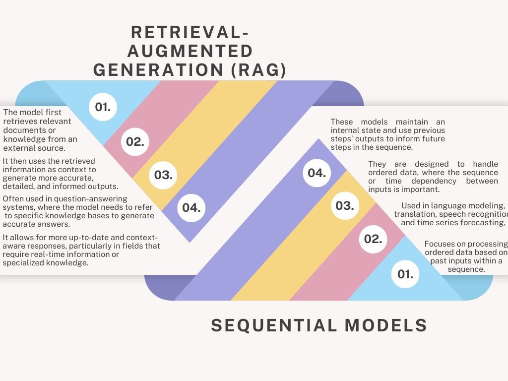 Read more about the article RAG: Harnessing External Knowledge, Sequential: Build from Memory