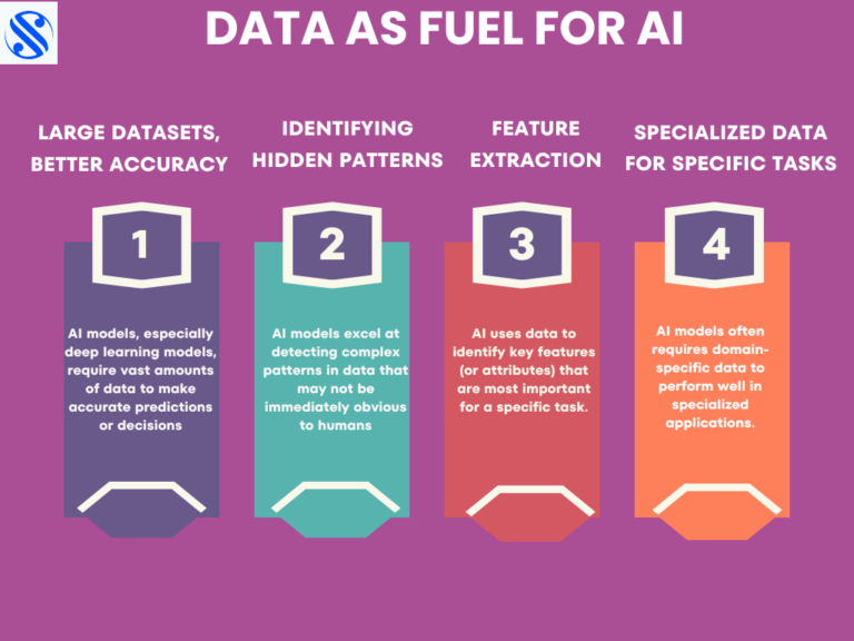 Data As Fuel For AI