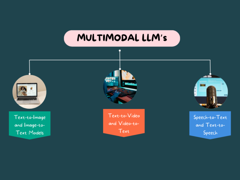 Revolutionize Interaction: Seamlessly Connect Text, Images, and Sound with Multimodal AI 