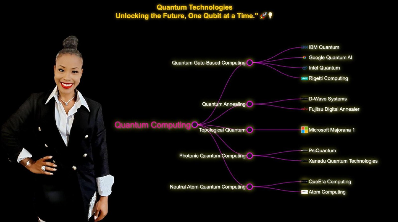 You are currently viewing Quantum Computing: Unlocking the Future, One Qubit at a Time