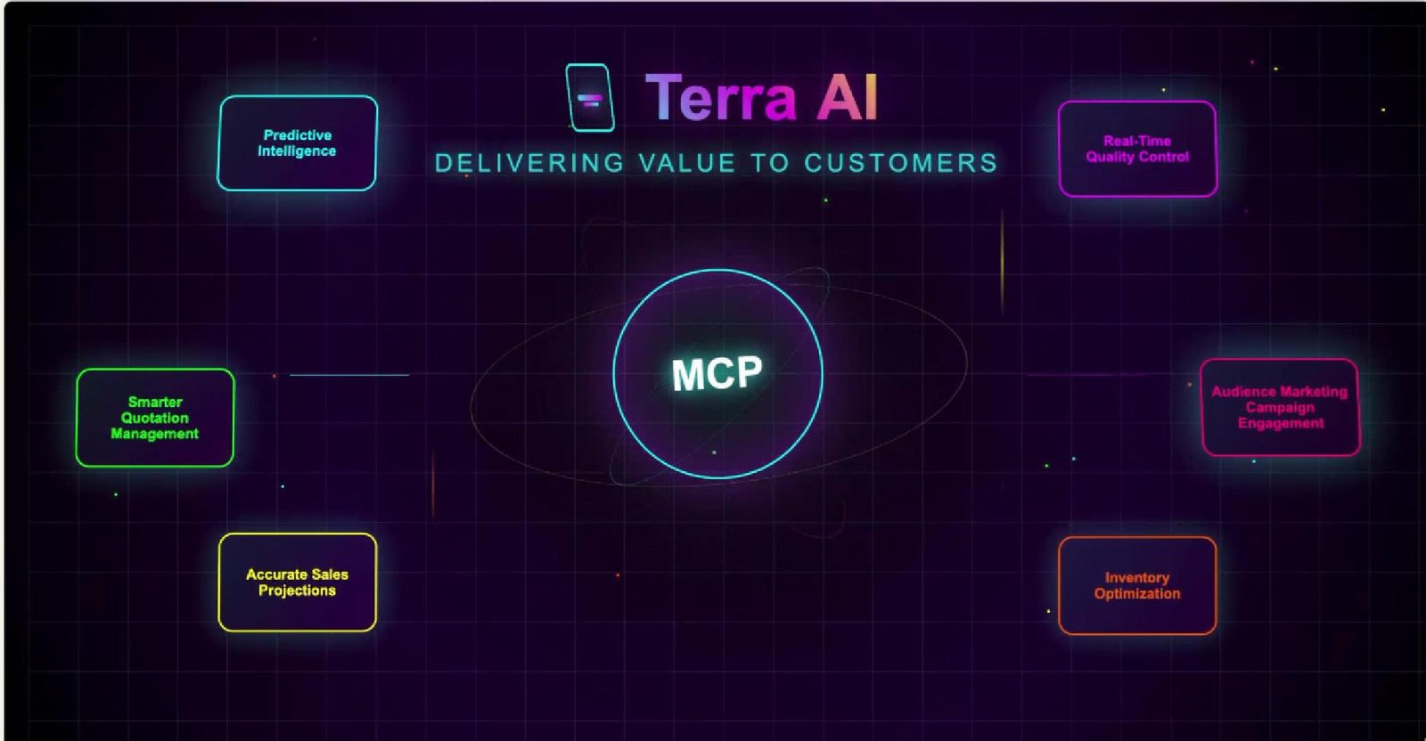 Read more about the article How MCP is Driving Customer Success: How MCP Empowers Terra AI to Deliver Value.
