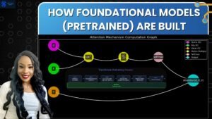 Read more about the article How Foundational Models are Built