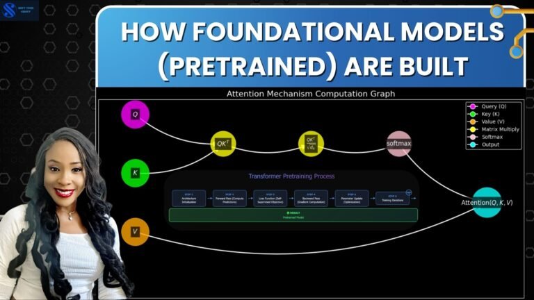 How Foundational Models are Built
