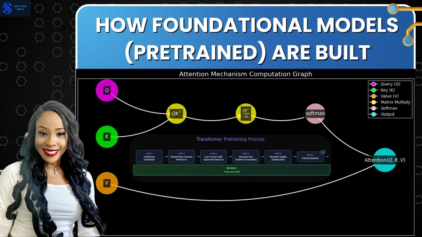 You are currently viewing How Foundational Models are Built