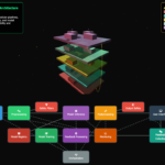 The Blueprint of AI Engineering:Guardrails, Monitoring, and Smarter Feedback Loops