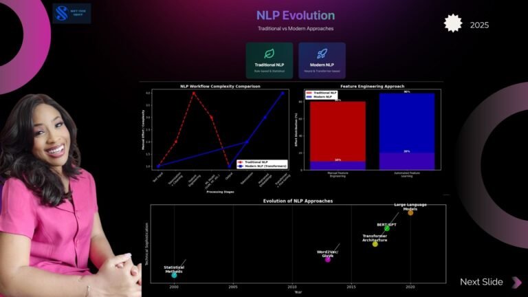 💬 Why NLP Matters More Than Ever