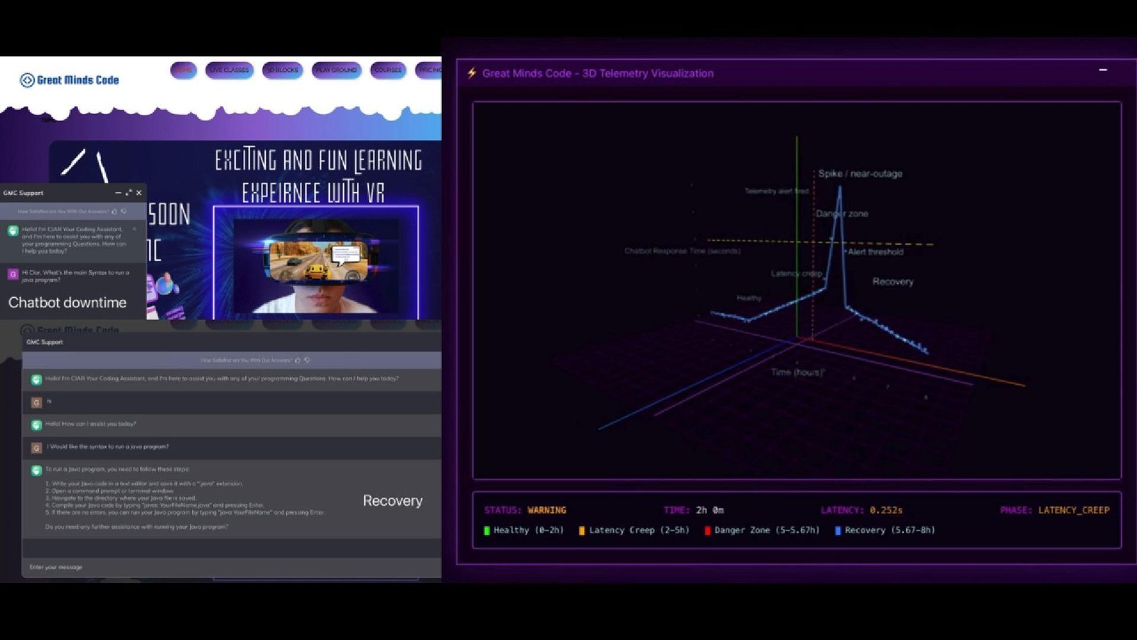You are currently viewing When Chatbots Fail Quietly: The Hidden Cost of AI Downtime