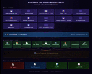 Read more about the article Autonomous Document Intelligence System