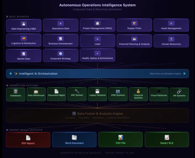 Autonomous Document Intelligence System