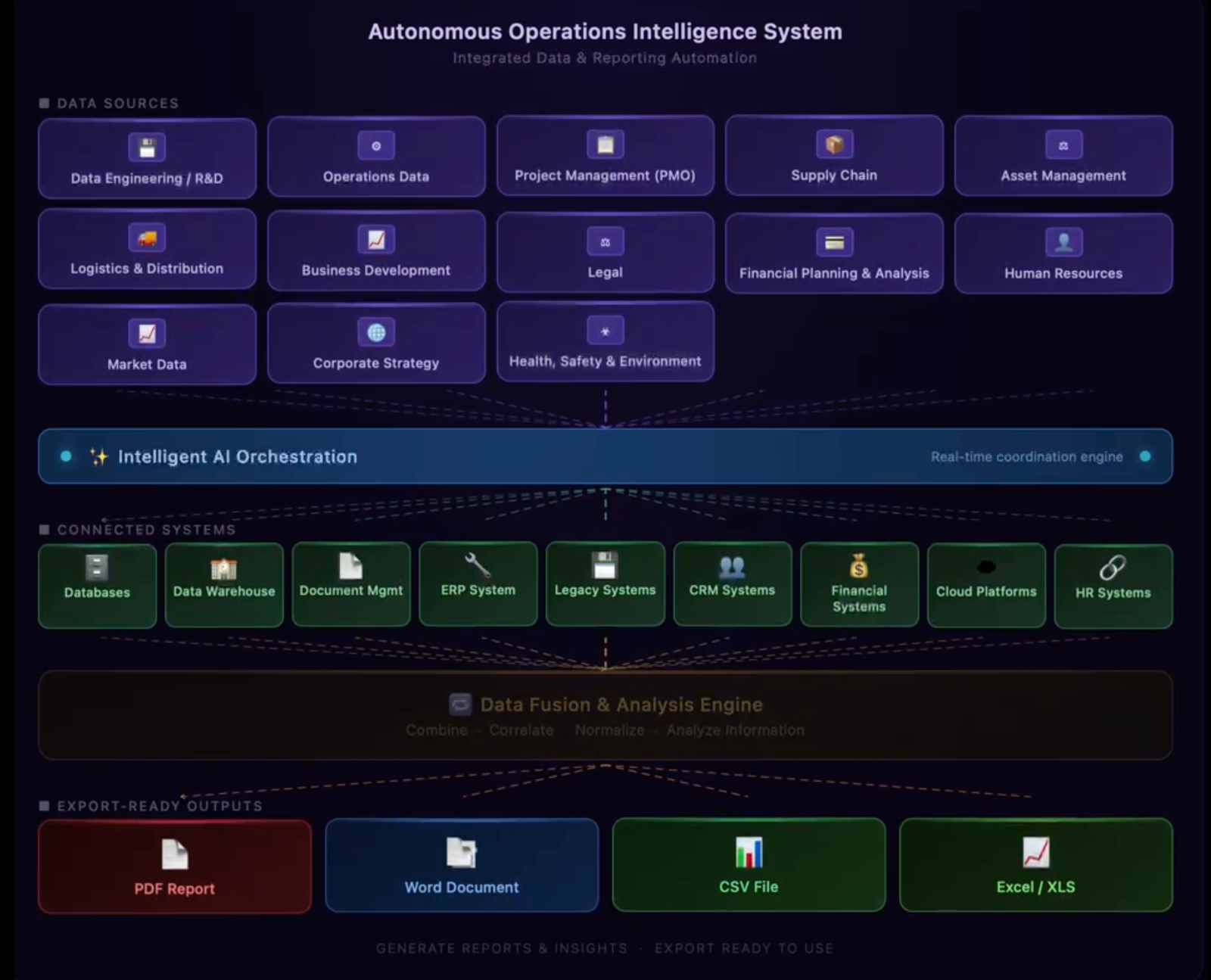 Read more about the article Autonomous Document Intelligence System