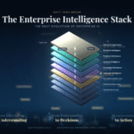 The Evolution of Enterprise AI Architecture