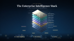 Read more about the article The Evolution of Enterprise AI Architecture