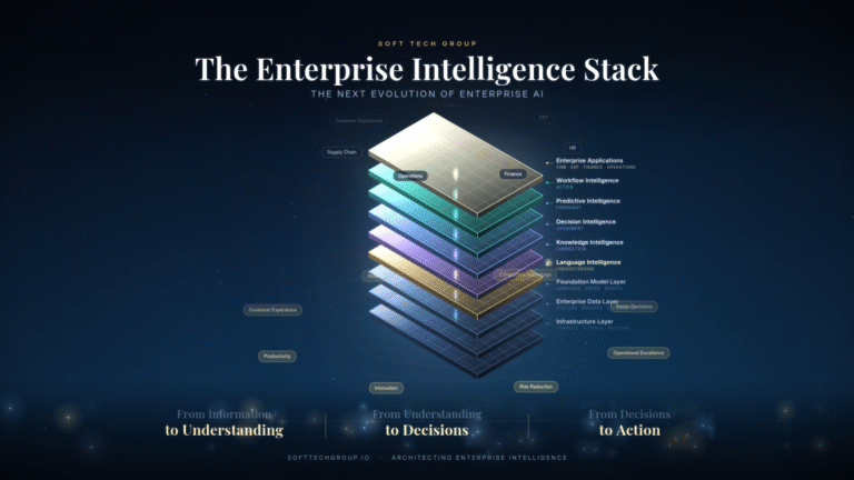 The Evolution of Enterprise AI Architecture